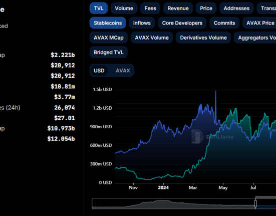 Avalanche price prediction 2024-2030: Time to buy AVAX?