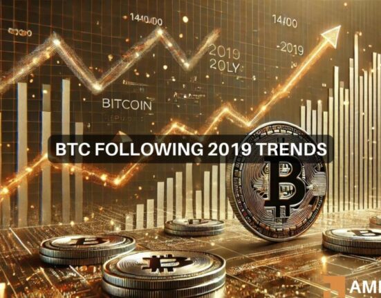 BTC consolidation repeats 2019 cycle