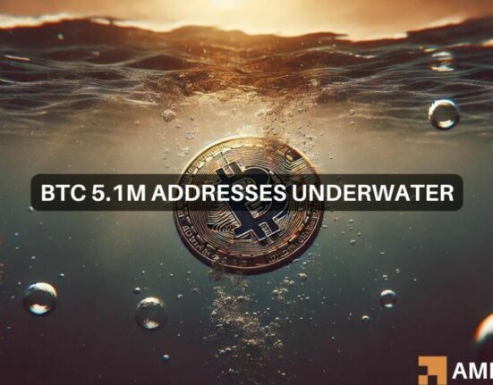 BTC surges by 9.99% but 5.1 million addresses remain underwater