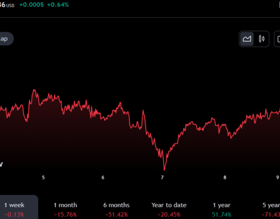 CRO price prediction 2024-2030: Is Cronos a good investment?