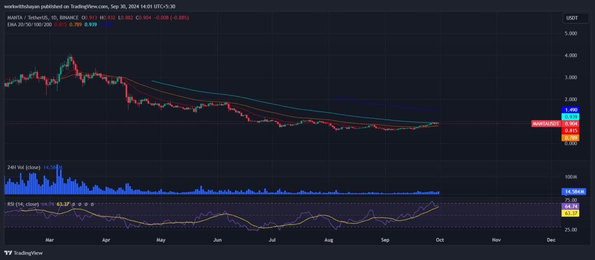 MANTA price prediction 2024-2030: Will Manta Network survive or crash?