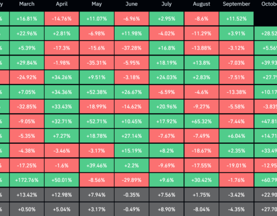 Bitcoin seasonality