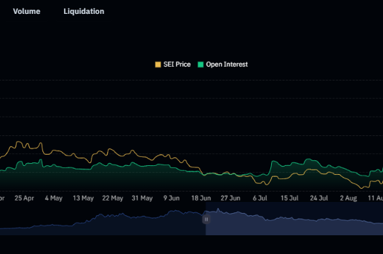 SEI price prediction 2024-2030: Time to buy SEI?