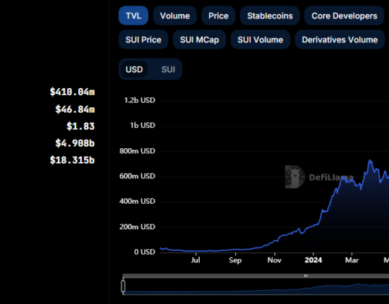 SUI price prediction 2024-2030: Is SUI a good investment?