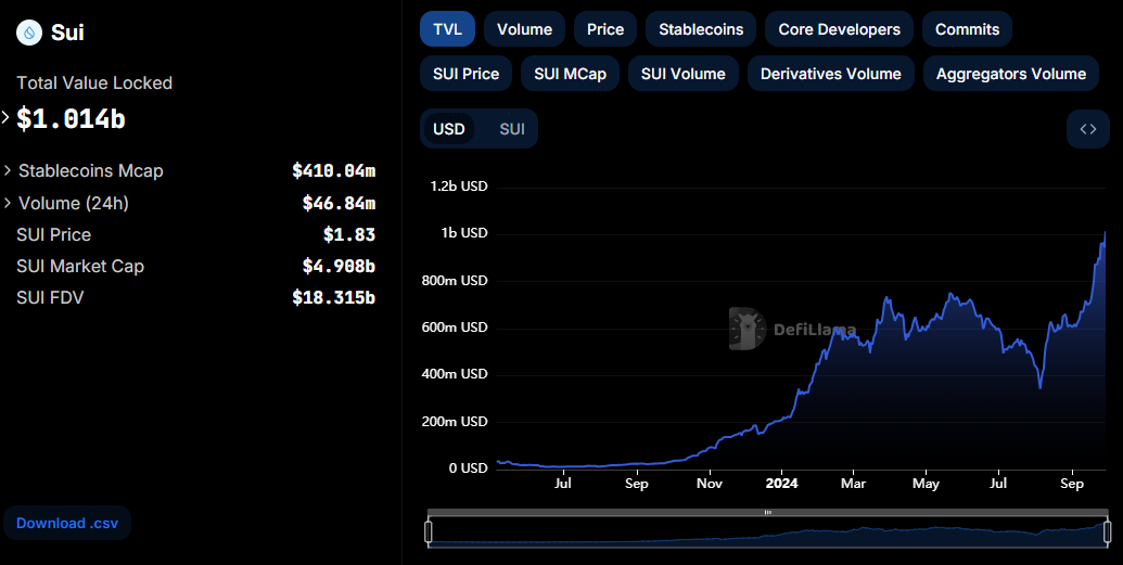 SUI price prediction 2024-2030: Is SUI a good investment?