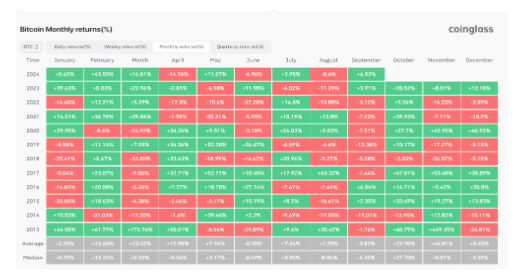 Where Bitcoin Price Is Headed