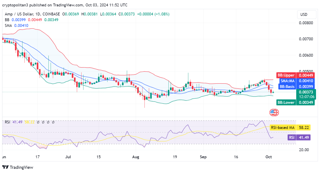 AMP price prediction 2024-2030: Is AMP a good investment?