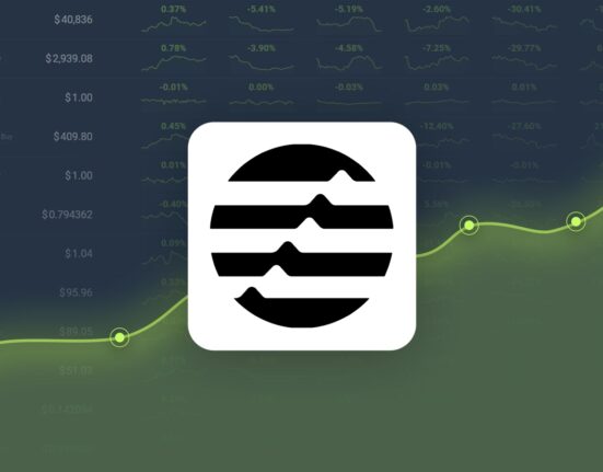 Aptos is Trading -23.23% Below Our Price Prediction for Oct 11, 2024