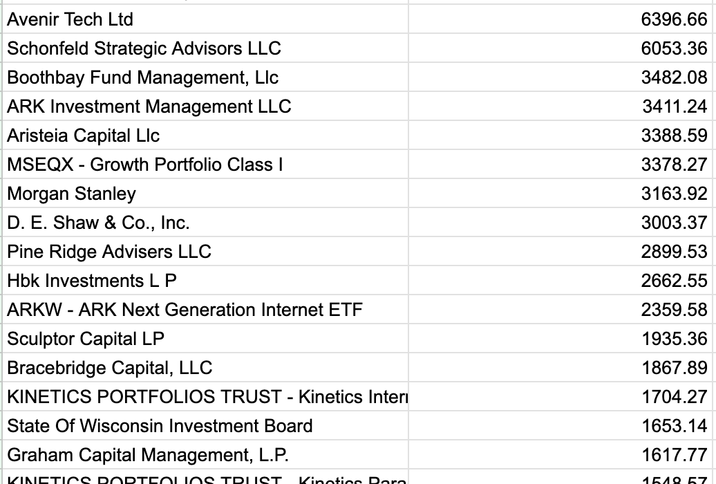 Bitcoin Institutional Holdings