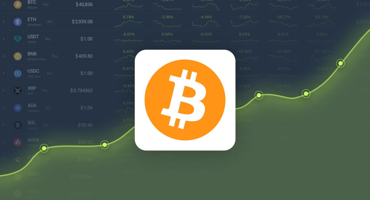 Bitcoin Gained 6.86% in Last Month and is Predicted to Reach $80,505 By Nov 03, 2024