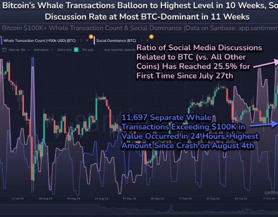 Bitcoin Whale Transaction Count