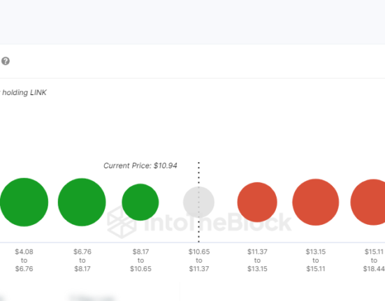 Chainlink price prediction 2024-2030: A strong buy sentiment for LINK?