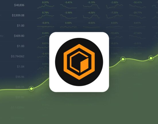 Core DAO is Trading -22.39% Below Our Price Prediction for Oct 27, 2024