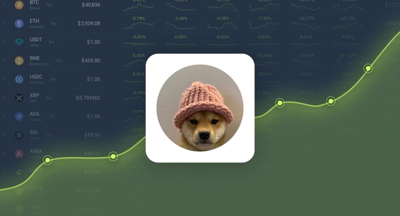 Dogwifhat Gained 44.12% in Last Month and is Predicted to Reach $3.24 By Oct 28, 2024