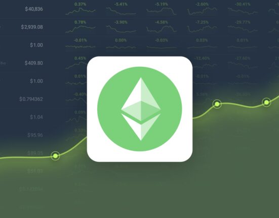 Ethereum Classic is Trading -7.34% Below Our Price Prediction for Oct 08, 2024