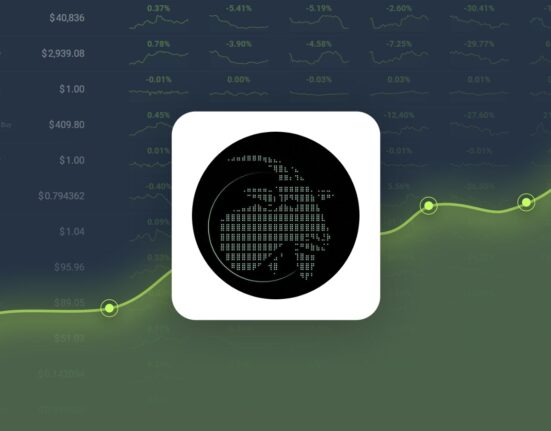 Goatseus Maximus Gained 10,944.30% in Last Month and is Predicted to Reach $0.837287 By Oct 28, 2024