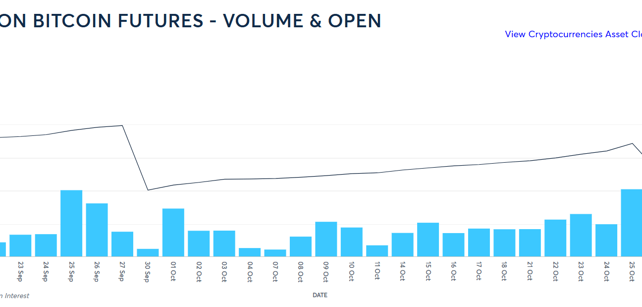 Option on Bitcoin futures