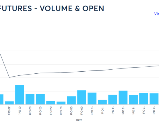 Option on Bitcoin futures