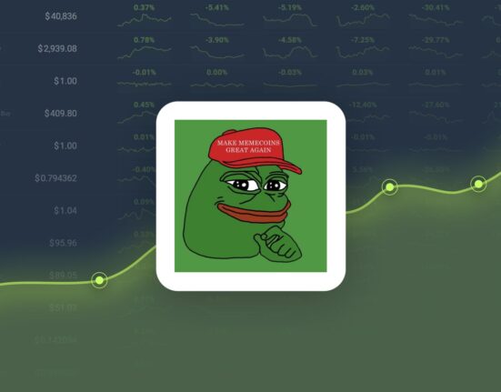 Pepe Coin is Predicted to Reach $0.000012 By Nov 05, 2024