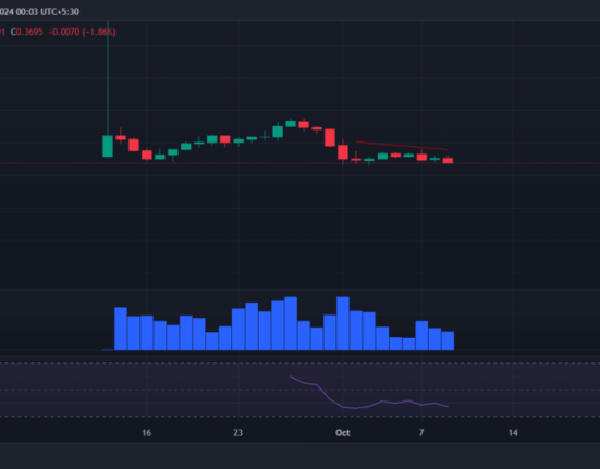 Polygon price prediction 2024-2030: Is MATIC going past $10 soon?