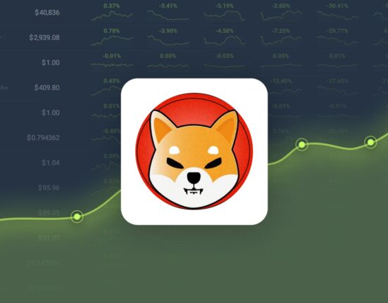 Shiba Inu Dropped -10.27% in Last Month and is Predicted to Reach $0.000036 By Nov 02, 2024