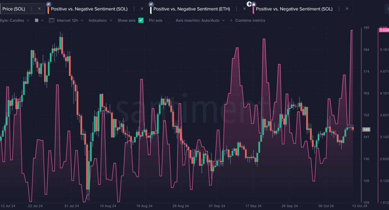 Solana Sentiment