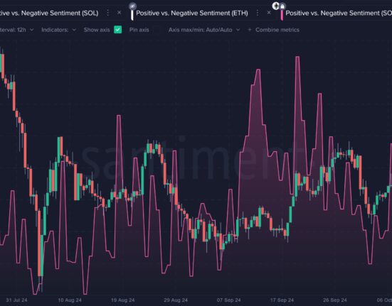 Solana Sentiment