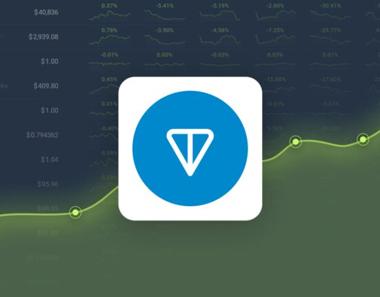 Toncoin is Trading -22.50% Below Our Price Prediction for Oct 19, 2024