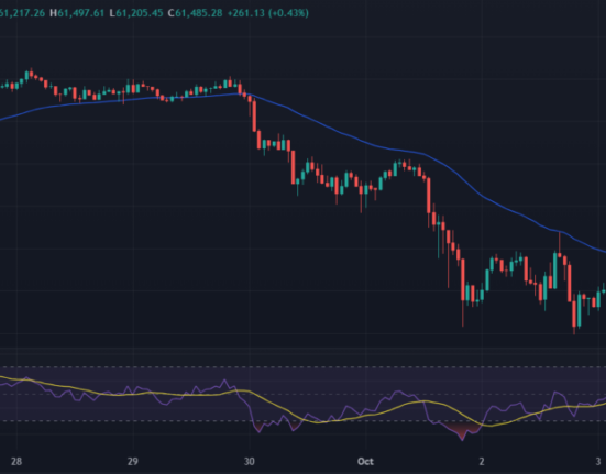 US job creation data surged while Bitcoin faces volatility