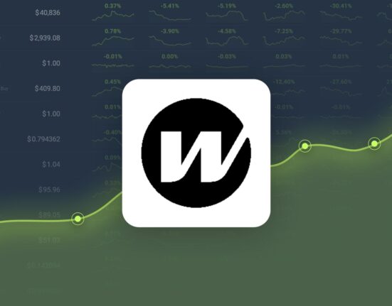 Wormhole is Predicted to Reach $0.407896 By Oct 14, 2024