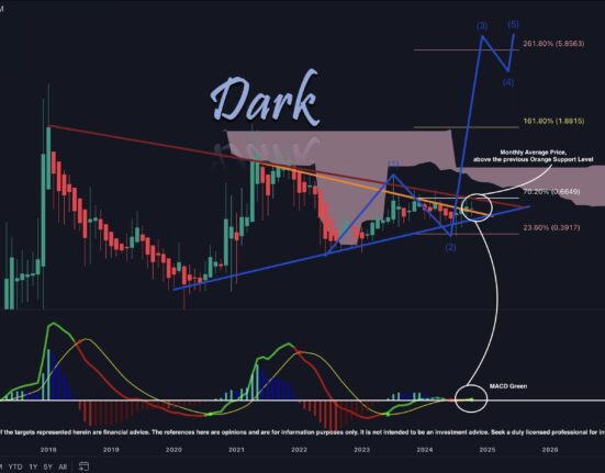 XRP price analysis