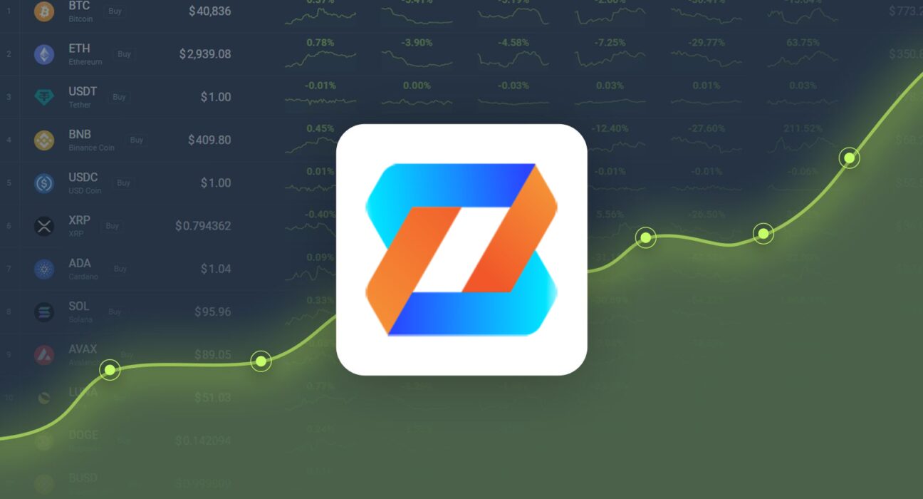 Zeebu is Trading -24.66% Below Our Price Prediction for Oct 25, 2024