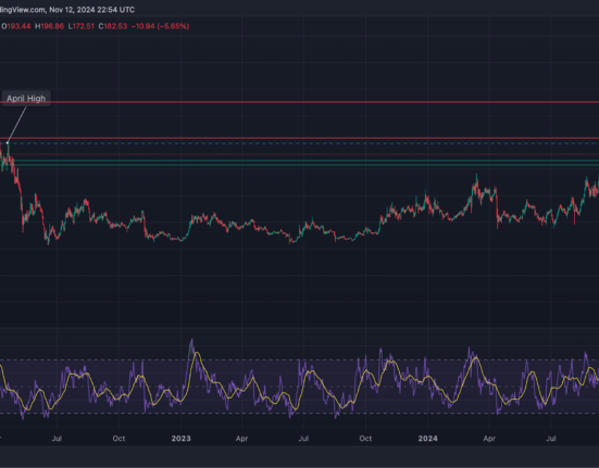 Aave price analysis 1-day chart