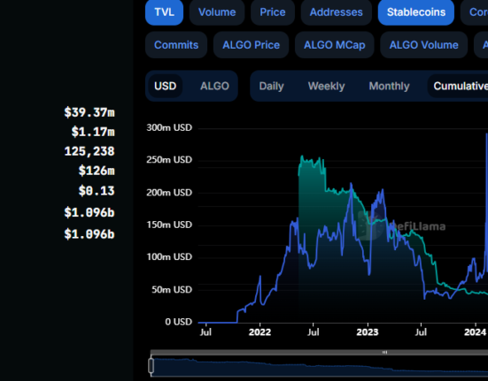 Algorand price prediction 2024-2030: Is a resurgence possible?