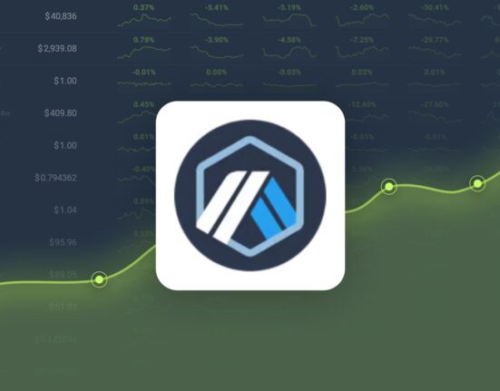 Arbitrum Dropped -2.99% in Last Month and is Predicted to Reach $0.673064 By Nov 07, 2024