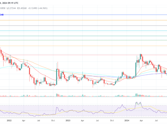 Dogecoin price