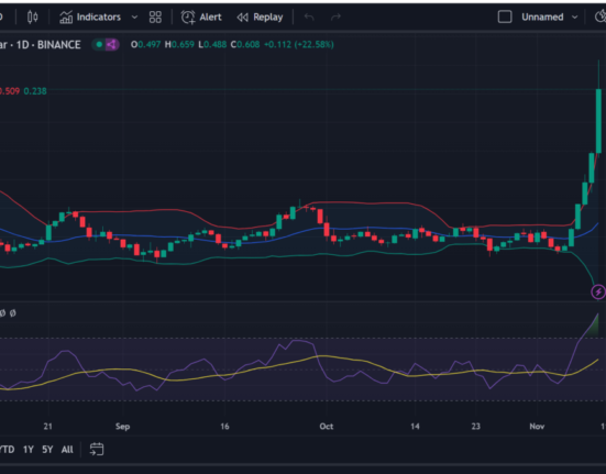 Cardano price prediction 2024-2030: Will Cardano reach $1?