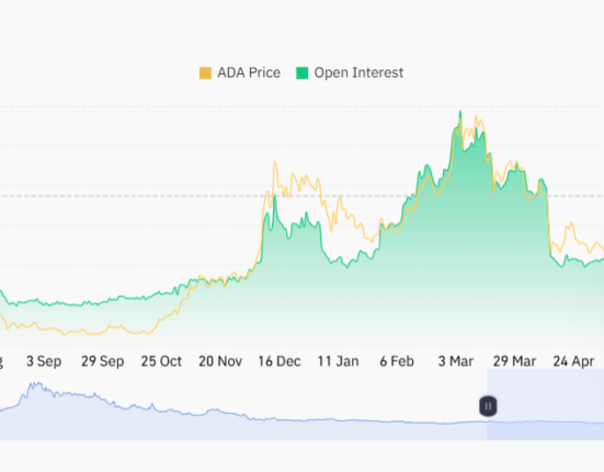 Cardano surges 76% as whale activity hits new highs, setting stage for potential rally