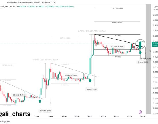 Dogecoin Pattern