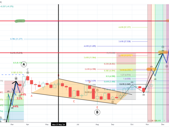 Dogwifhat WIF price prediction