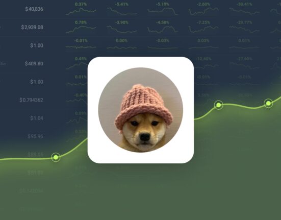 Dogwifhat is Predicted to Reach $4.03 By Nov 16, 2024