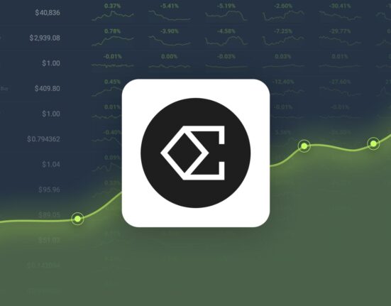 Ethena Gained 92.09% in Last Month and is Predicted to Reach $0.666405 By Nov 12, 2024