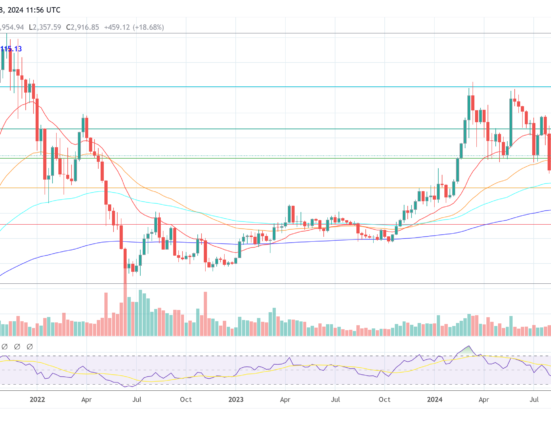 ETH Price