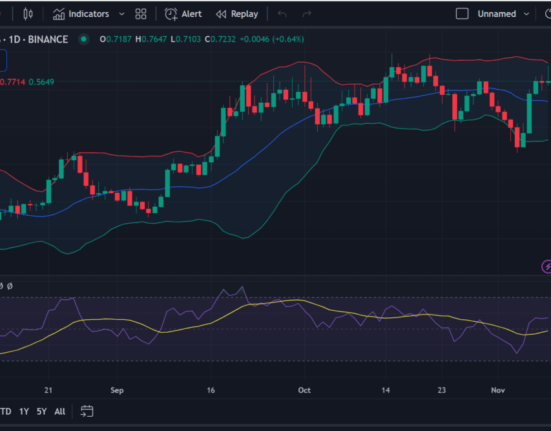 Fantom price prediction 2024-2030: Will FTM recapture its ATH?