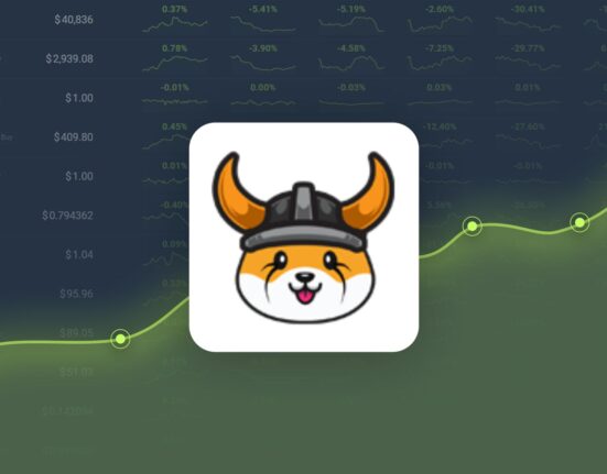 Floki Inu Gained 26.11% in Last Month and is Predicted to Reach $0.000212 By Nov 15, 2024