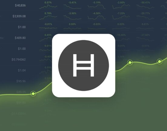 Hedera Hashgraph Gained 77.79% in Last Month and is Predicted to Reach $0.105623 By Nov 22, 2024