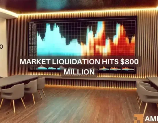 How Bitcoin's move above $80K helped crypto liquidations cross $800 mln