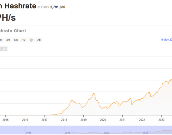 Litecoin hashrate chart