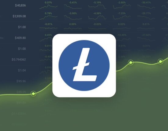 Litecoin is Trading -15.49% Below Our Price Prediction for Nov 20, 2024