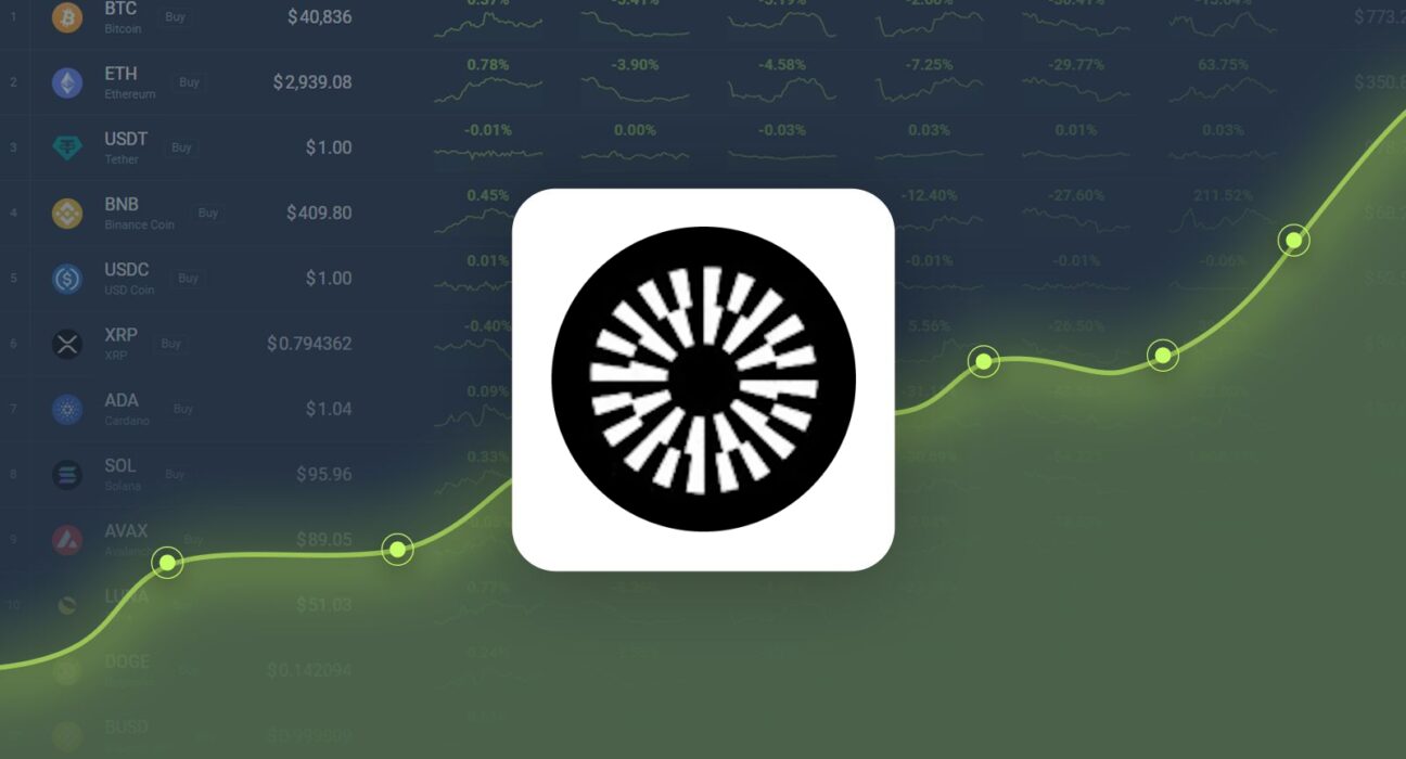 Mantle is Trading -25.74% Below Our Price Prediction for Nov 14, 2024